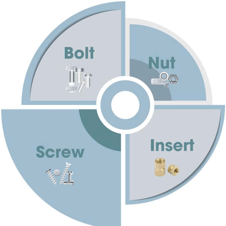 M-METAL Screws - M-METAL Trading Production Company Limited